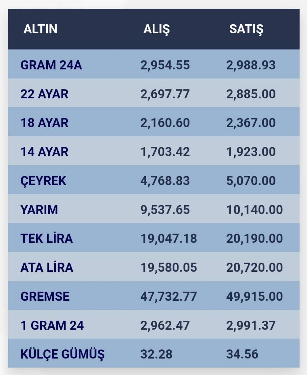 Konya’da altın fiyatları ve güncel döviz kurları I 14 Kasım 2024 9